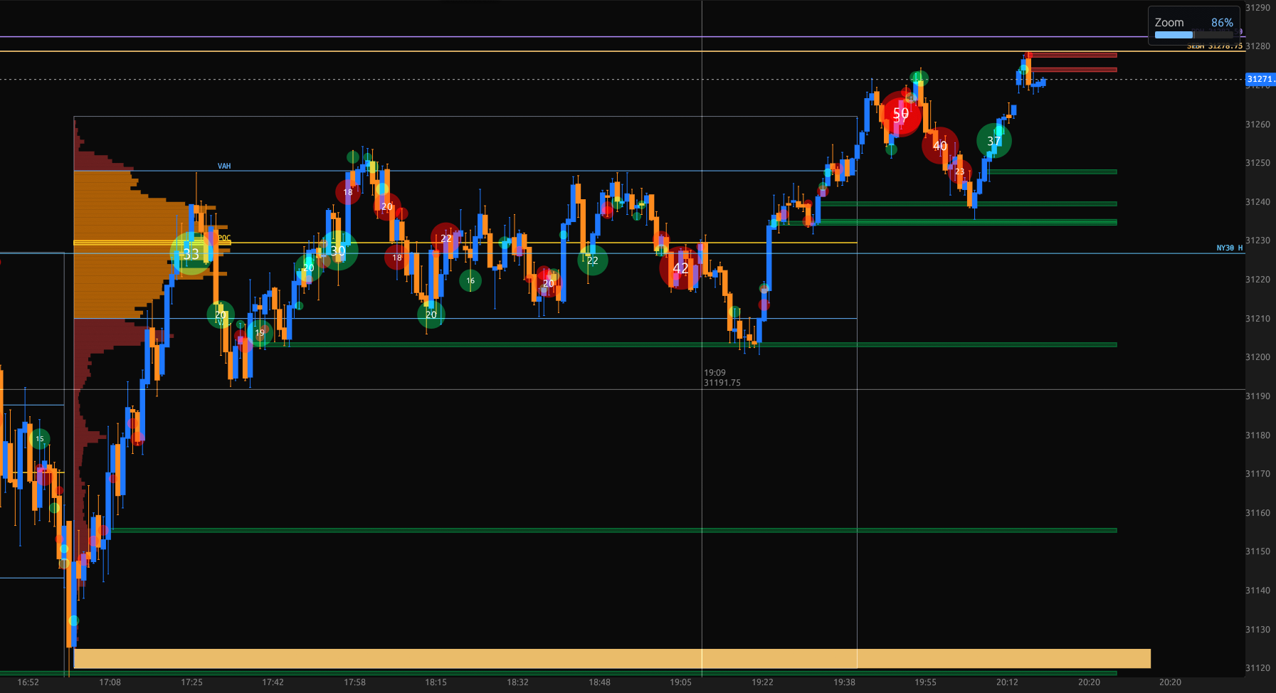 Volume profile with POC/VAH and big-trade bubbles